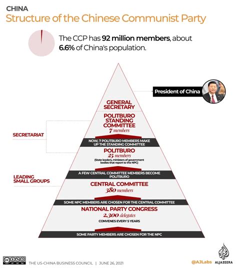 what areas in china operate without governemnt controls